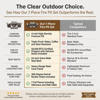 7 Piece Outdoor Patio Furniture Set, Patio Furniture Set with Fire Pit Table Rattan Wicker Patio Furniture Set, Brown Wicker & Beige Cushion — Comparison