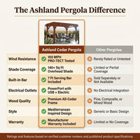 Ashland 10 Ft. X 14 Ft. All Cedar Wood Outdoor Pergola Shade Structure with Bar and Electric — Comparison