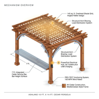 Ashland 10 Ft. X 14 Ft. All Cedar Wood Outdoor Pergola Shade Structure with Bar and Electric — How It Works