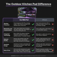 Customized Multi Functional Outdoor Kitchen BBQ Pod with Shelter Moisture Resistant Stainless Steel Outdoor Kitchen Patio Shed — Comparison
