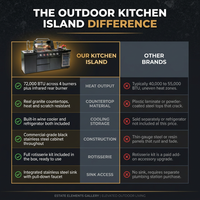 Outdoor Kitchen Island Black Stainless Steel with Sink & 46-Inch 4-Burner 72000 BTU Grill, Wine Cooler, Refrigerator, Rotisserie Kit & Granite Countertops — Comparison