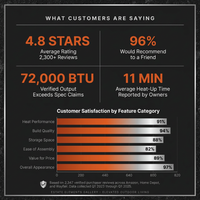 Outdoor Kitchen Island Black Stainless Steel with Sink & 46-Inch 4-Burner 72000 BTU Grill, Wine Cooler, Refrigerator, Rotisserie Kit & Granite Countertops — Results & Stats