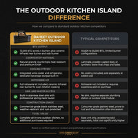 Outdoor Kitchen Island Built for Backyard Entertaining, 72000 BTU 4-Burner Grill, Granite Countertops, Wine Cooler — Comparison