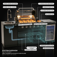 Outdoor Kitchen Island Built for Backyard Entertaining, 72000 BTU 4-Burner Grill, Granite Countertops, Wine Cooler — How It Works